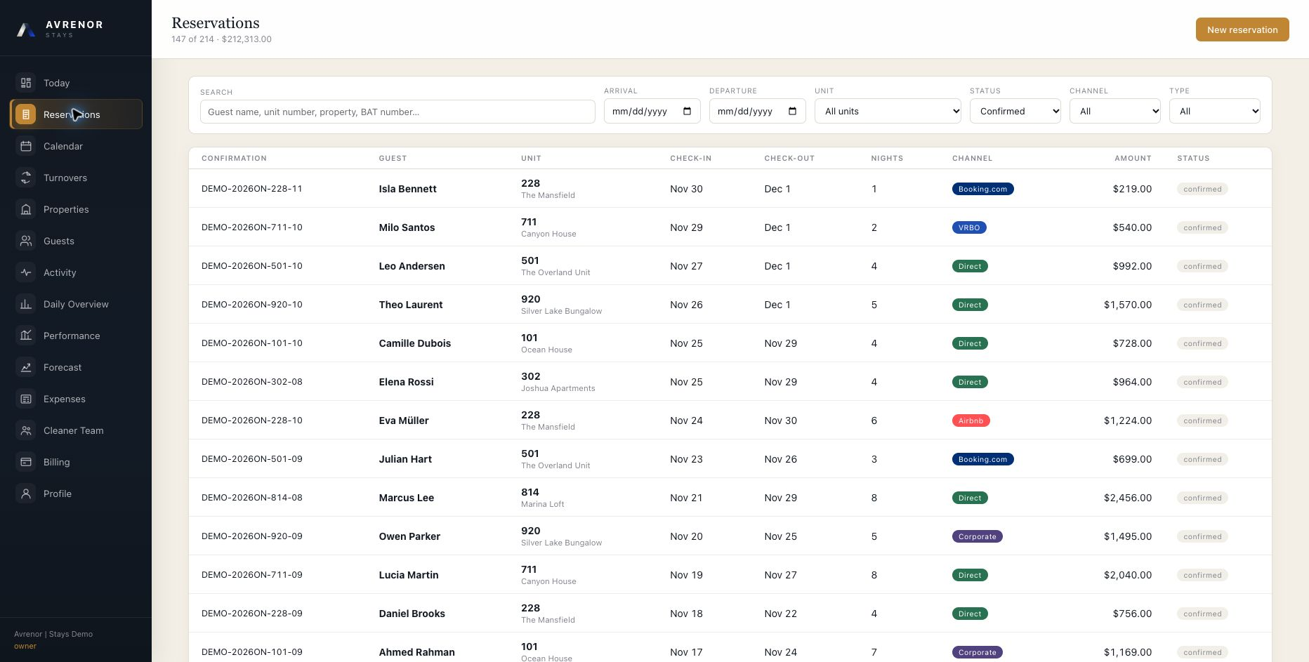 Reservations view in Avrenor Stays
