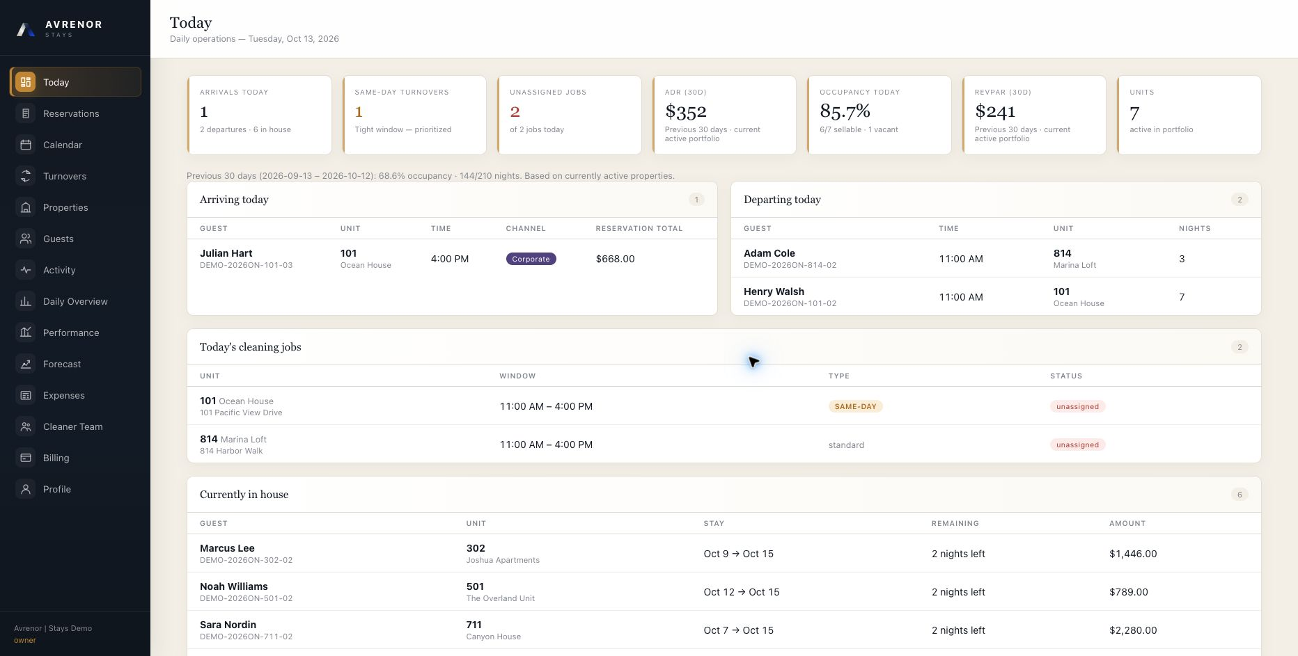 Actual Avrenor Stays demo Today screen connecting arrivals, departures and cleaning jobs