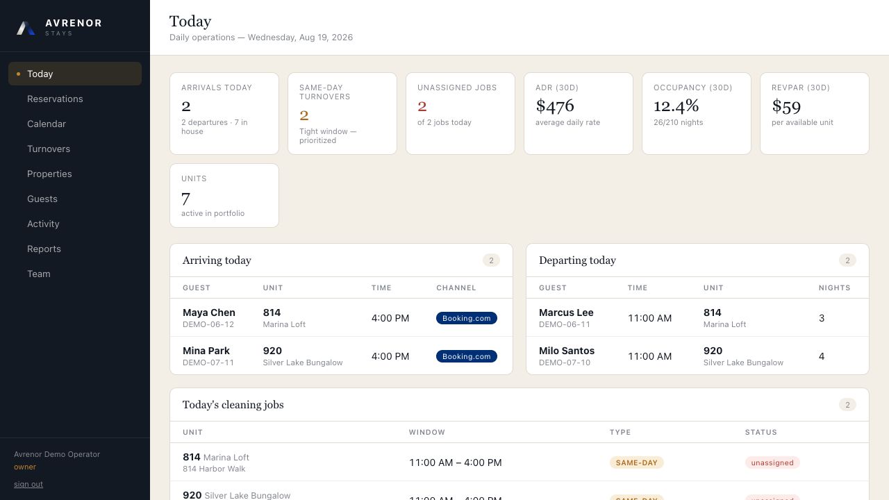 Avrenor Stays daily operations dashboard